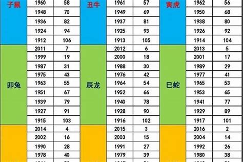 1948年五行属什么|1948年属什么生肖